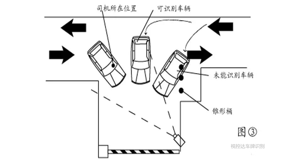 车牌识别系统