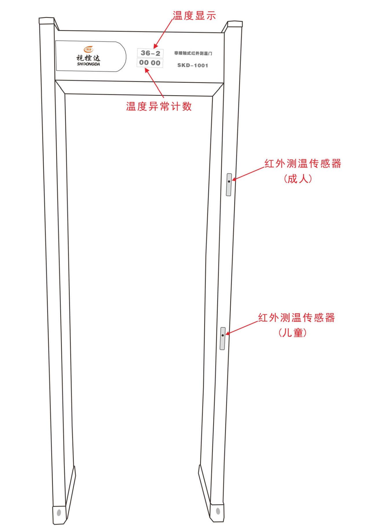 视控达测温门